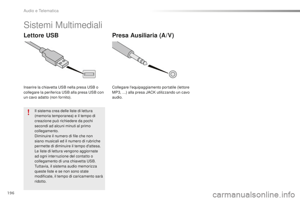 PEUGEOT 108 2015 Manuale duso (in Italian) 196
108_it_Chap12a_Autoradio-Toyota-tactile-1_ed01-2015
Sistemi Multimediali
Lettore USB
Inserire la chiavetta USB nella presa USB o
collegare la periferica USB alla presa USB con
un cavo adatto (no PEUGEOT 108 2015 Manuale duso (in Italian) 196
108_it_Chap12a_Autoradio-Toyota-tactile-1_ed01-2015
Sistemi Multimediali
Lettore USB
Inserire la chiavetta USB nella presa USB o
collegare la periferica USB alla presa USB con
un cavo adatto (no