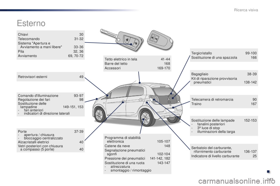 PEUGEOT 108 2015  Manuale duso (in Italian) 243
108_it_Chap13_recherche-visuelle_ed01-2015
Chiavi 30
Telecomando  31-32
Sistema "Apertura e   Avviamento a mani libere"
 
3
 3 -36
Pila
 
3
 2, 36
Avviamento
 
6
 9, 70 -72
Esterno
Retrovi