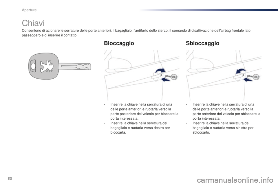 PEUGEOT 108 2015  Manuale duso (in Italian) 30
108_it_Chap02_ouvertures_ed01-2015
Consentono di azionare le serrature delle porte anteriori, il bagagliaio, l'antifurto dello sterzo, il comando di disattivazione dell'airbag frontale lato