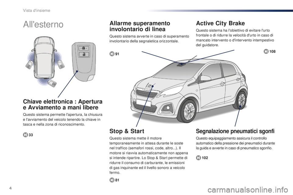 PEUGEOT 108 2015  Manuale duso (in Italian) 4
108_it_Chap00b_vue-ensemble_ed01-2015
All'esterno
102
81 91
33
Chiave elettronica : Apertura 
e Avviamento a mani libere
Questo sistema permette l'apertura, la chiusura 
e l'avviamento d