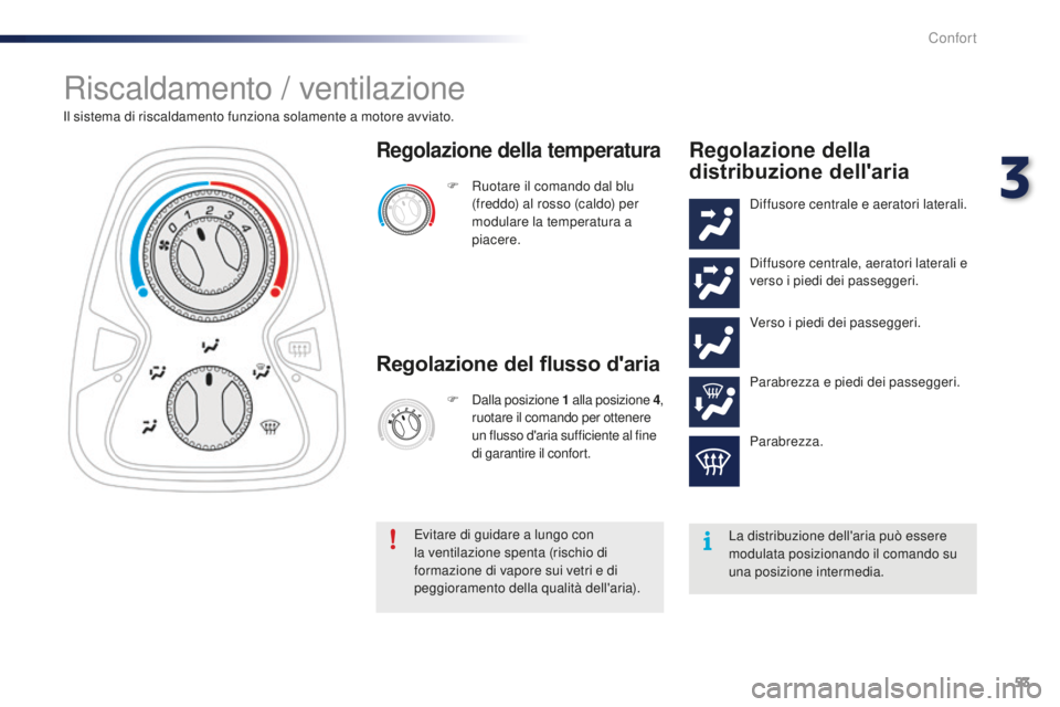PEUGEOT 108 2015  Manuale duso (in Italian) 53
108_it_Chap03_confort_ed01-2015
Riscaldamento / ventilazione
Il sistema di riscaldamento funziona solamente a motore avviato.F  
R
 uotare il comando dal blu 
(freddo) al rosso (caldo) per 
modular