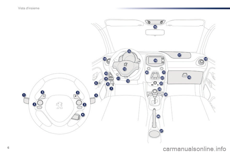 PEUGEOT 108 2015 Manuale duso (in Italian) 6
108_it_Chap00b_vue-ensemble_ed01-2015
Vista d'insieme PEUGEOT 108 2015 Manuale duso (in Italian) 6
108_it_Chap00b_vue-ensemble_ed01-2015
Vista d'insieme