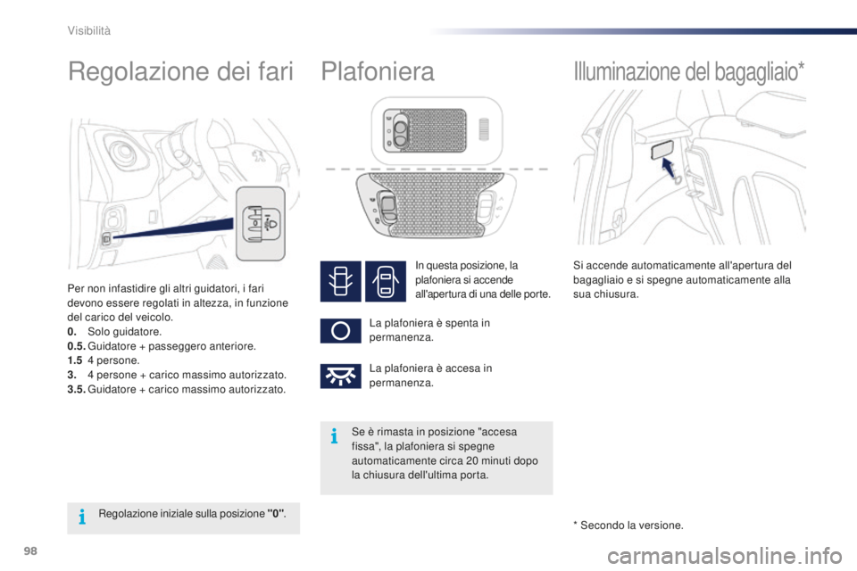 PEUGEOT 108 2015 Manuale duso (in Italian) 98
108_it_Chap06_visibilite_ed01-2015
Regolazione dei fari
Per non infastidire gli altri guidatori, i fari
devono essere regolati in altezza, in funzione
del carico del veicolo.
0.
Sol
o guidatore. PEUGEOT 108 2015 Manuale duso (in Italian) 98
108_it_Chap06_visibilite_ed01-2015
Regolazione dei fari
Per non infastidire gli altri guidatori, i fari
devono essere regolati in altezza, in funzione
del carico del veicolo.
0.
Sol
o guidatore.