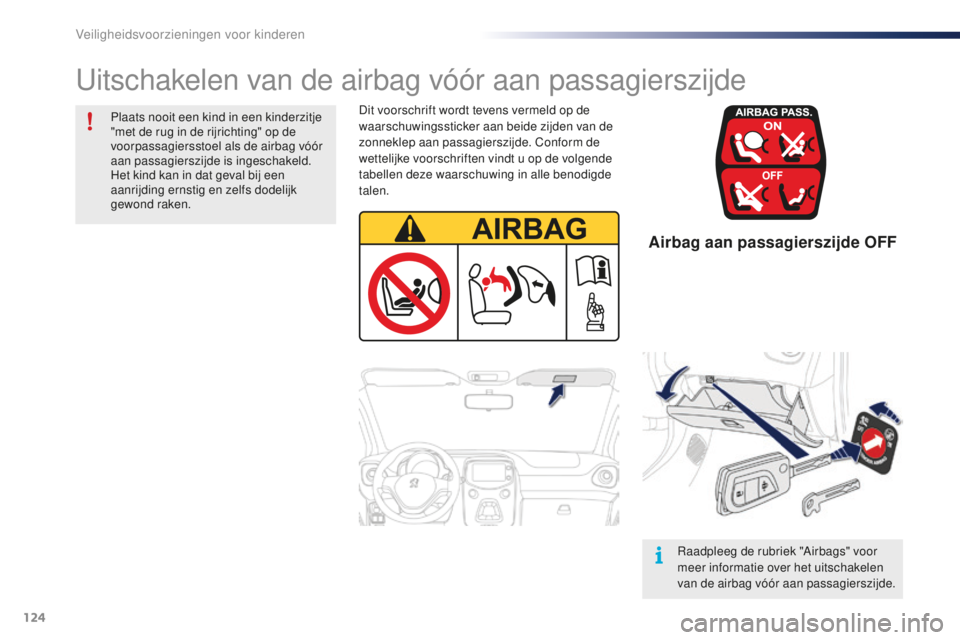 PEUGEOT 108 2015  Instructieboekje (in Dutch) 124
108_nl_Chap08_securite-enfants_ed01-2015
Airbag aan passagierszijde OFF
Dit voorschrift wordt tevens vermeld op de 
waarschuwingssticker aan beide zijden van de 
zonneklep aan passagierszijde. Con