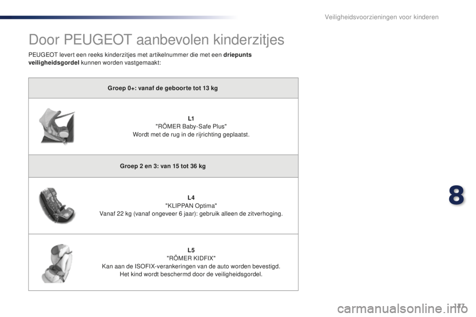 PEUGEOT 108 2015  Instructieboekje (in Dutch) 127
108_nl_Chap08_securite-enfants_ed01-2015
Door PEUGEOT aanbevolen kinderzitjes
Groep 0+: vanaf de geboor te tot 13 kg
L1
 "

RÖMER Baby-Safe Plus" 
Wordt met de rug in de rijrichting gepla