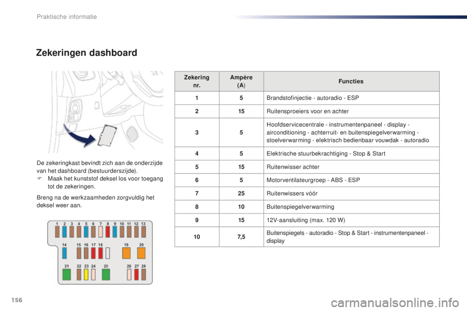PEUGEOT 108 2015 Instructieboekje (in Dutch) 156
108_nl_Chap09_info-pratiques_ed01-2015
Zekeringen dashboard
De zekeringkast bevindt zich aan de onderzijde
van het dashboard (bestuurderszijde).
F
M
aak het kunststof deksel los voor toegang
t PEUGEOT 108 2015 Instructieboekje (in Dutch) 156
108_nl_Chap09_info-pratiques_ed01-2015
Zekeringen dashboard
De zekeringkast bevindt zich aan de onderzijde
van het dashboard (bestuurderszijde).
F
M
aak het kunststof deksel los voor toegang
t