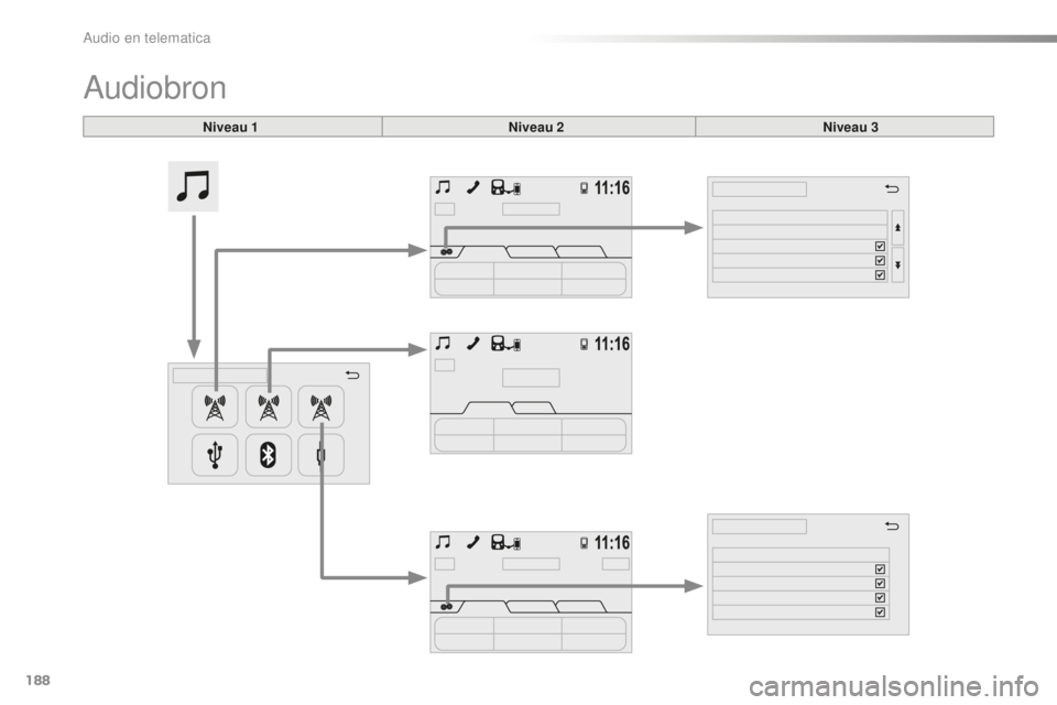 PEUGEOT 108 2015  Instructieboekje (in Dutch) 188
108_nl_Chap12a_Autoradio-Toyota-tactile-1_ed01-2015
Audiobron
Niveau 1Niveau 2 Niveau 3 
Audio en telematica  
