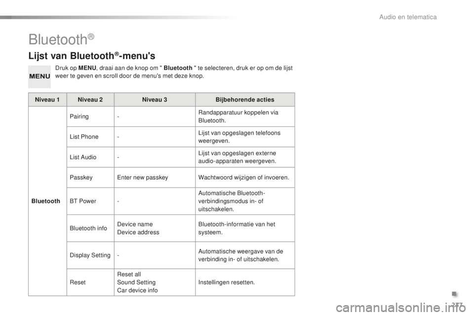PEUGEOT 108 2015 Instructieboekje (in Dutch) 237
108_nl_Chap12b_Autoradio-Toyota-2_ed01-2015
Lijst van Bluetooth®-menu's
Druk op MENU, draai aan de knop om " Bluetooth " te selecteren, druk er op om de lijst
weer te geven en scrol PEUGEOT 108 2015 Instructieboekje (in Dutch) 237
108_nl_Chap12b_Autoradio-Toyota-2_ed01-2015
Lijst van Bluetooth®-menu's
Druk op MENU, draai aan de knop om " Bluetooth " te selecteren, druk er op om de lijst
weer te geven en scrol