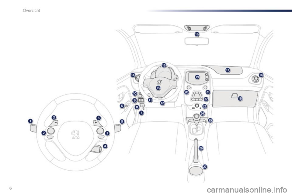 PEUGEOT 108 2015 Instructieboekje (in Dutch) 6
108_nl_Chap00b_vue-ensemble_ed01-2015
Overzicht PEUGEOT 108 2015 Instructieboekje (in Dutch) 6
108_nl_Chap00b_vue-ensemble_ed01-2015
Overzicht