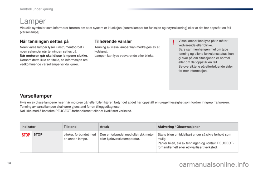 PEUGEOT 108 2015  Instruksjoner for bruk (in Norwegian) 14
Lamper
Visse lamper kan lyse på to måter: 
vedvarende eller blinke.
Bare sammenhengen mellom type 
tenning og bilens funksjonsstatus, kan 
gi svar på om situasjonen er normal 
eller om det oppst