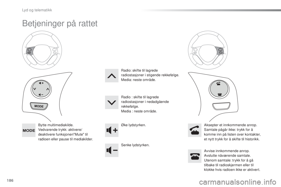 PEUGEOT 108 2015  Instruksjoner for bruk (in Norwegian) 186
108_no_Chap12a_Autoradio-Toyota-tactile-1_ed01-2015
Betjeninger på rattet
Bytte multimediakilde.
Vedvarende trykk: aktivere/
deaktivere funksjonen"Mute" til 
radioen eller pause til media