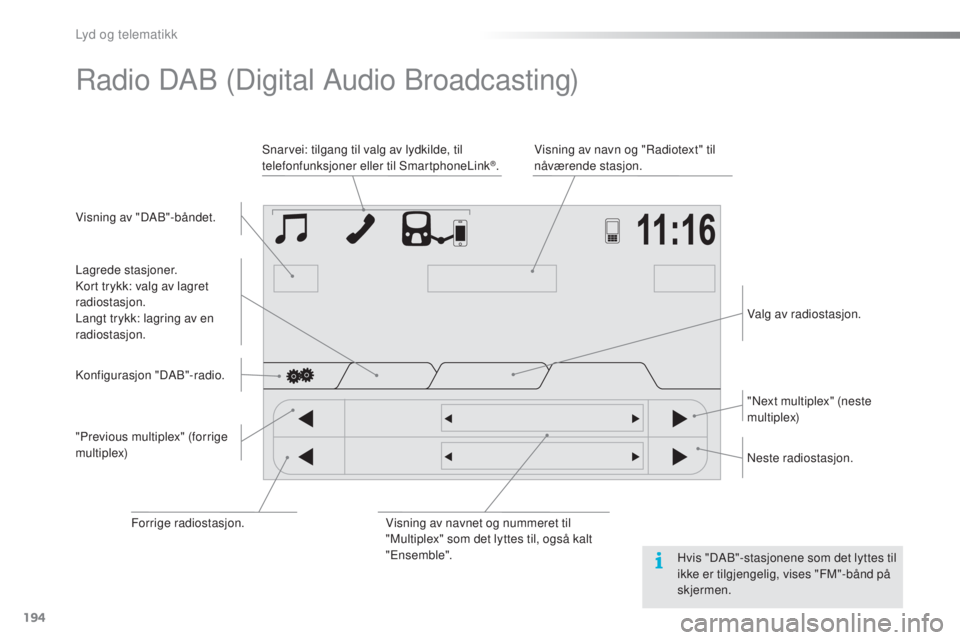 PEUGEOT 108 2015 Instruksjoner for bruk (in Norwegian) 194
108_no_Chap12a_Autoradio-Toyota-tactile-1_ed01-2015
Radio DAB (Digital Audio Broadcasting)
Visning av "DAB"-båndet.Visning av navn og "Radiotext" til
nåværende stasjon.
Snarvei PEUGEOT 108 2015 Instruksjoner for bruk (in Norwegian) 194
108_no_Chap12a_Autoradio-Toyota-tactile-1_ed01-2015
Radio DAB (Digital Audio Broadcasting)
Visning av "DAB"-båndet.Visning av navn og "Radiotext" til
nåværende stasjon.
Snarvei