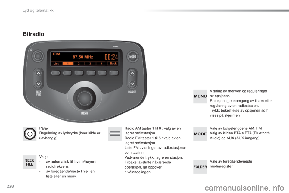 PEUGEOT 108 2015 Instruksjoner for bruk (in Norwegian) 228
108_no_Chap12b_Autoradio-Toyota-2_ed01-2015
PÃ¥/av
Regulering av lydstyrke (hver kilde er
uavhengig)
Valg:
-
a
v automatisk til lavere/høyere
radiofrekvens
-
a
v foregående/neste linje i PEUGEOT 108 2015 Instruksjoner for bruk (in Norwegian) 228
108_no_Chap12b_Autoradio-Toyota-2_ed01-2015
PÃ¥/av
Regulering av lydstyrke (hver kilde er
uavhengig)
Valg:
-
a
v automatisk til lavere/høyere
radiofrekvens
-
a
v foregående/neste linje i