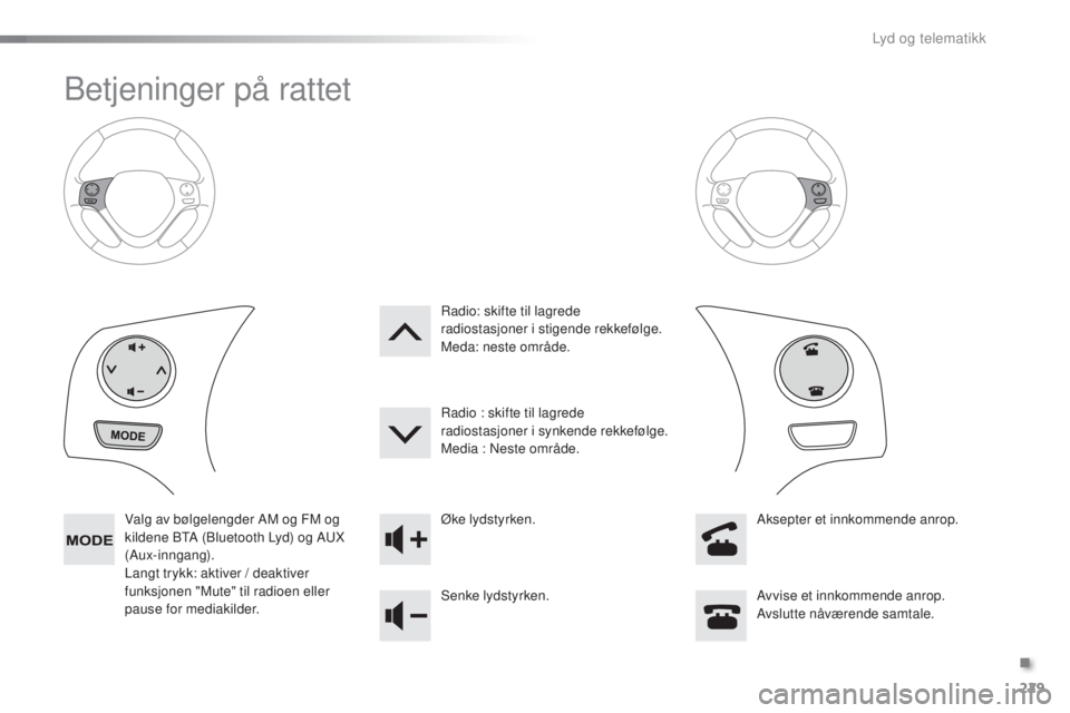 PEUGEOT 108 2015 Instruksjoner for bruk (in Norwegian) 229
108_no_Chap12b_Autoradio-Toyota-2_ed01-2015
Betjeninger på rattet
Valg av bølgelengder AM og FM og
kildene BTA (Bluetooth Lyd) og AUX
(Aux-inngang).
Langt trykk: aktiver / deaktiver
funksjone PEUGEOT 108 2015 Instruksjoner for bruk (in Norwegian) 229
108_no_Chap12b_Autoradio-Toyota-2_ed01-2015
Betjeninger på rattet
Valg av bølgelengder AM og FM og
kildene BTA (Bluetooth Lyd) og AUX
(Aux-inngang).
Langt trykk: aktiver / deaktiver
funksjone