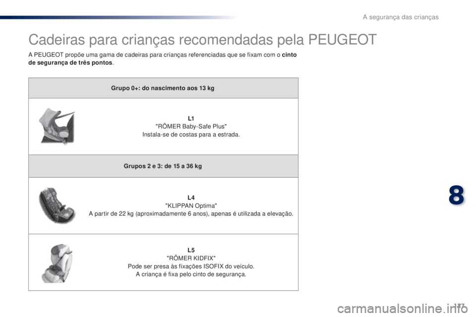 PEUGEOT 108 2015  Manual de utilização (in Portuguese) 127
108_pt_Chap08_securite-enfants_ed01-2015
Cadeiras para crianças recomendadas pela PEUGEOT
Grupo 0+: do nascimento aos 13 kg
L1
 "

RÖMER Baby-Safe Plus" 
Instala-se de costas para a estr