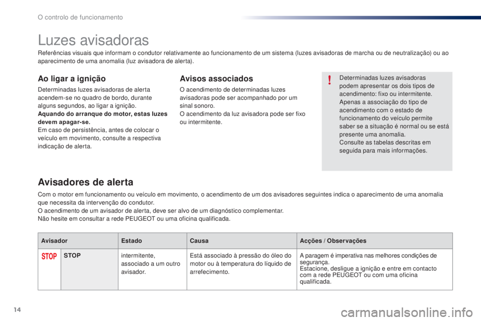 PEUGEOT 108 2015  Manual de utilização (in Portuguese) 14
Luzes avisadoras
Determinadas luzes avisadoras 
podem apresentar os dois tipos de 
acendimento: fixo ou intermitente.
Apenas a associação do tipo de 
acendimento com o estado de 
funcionamento do