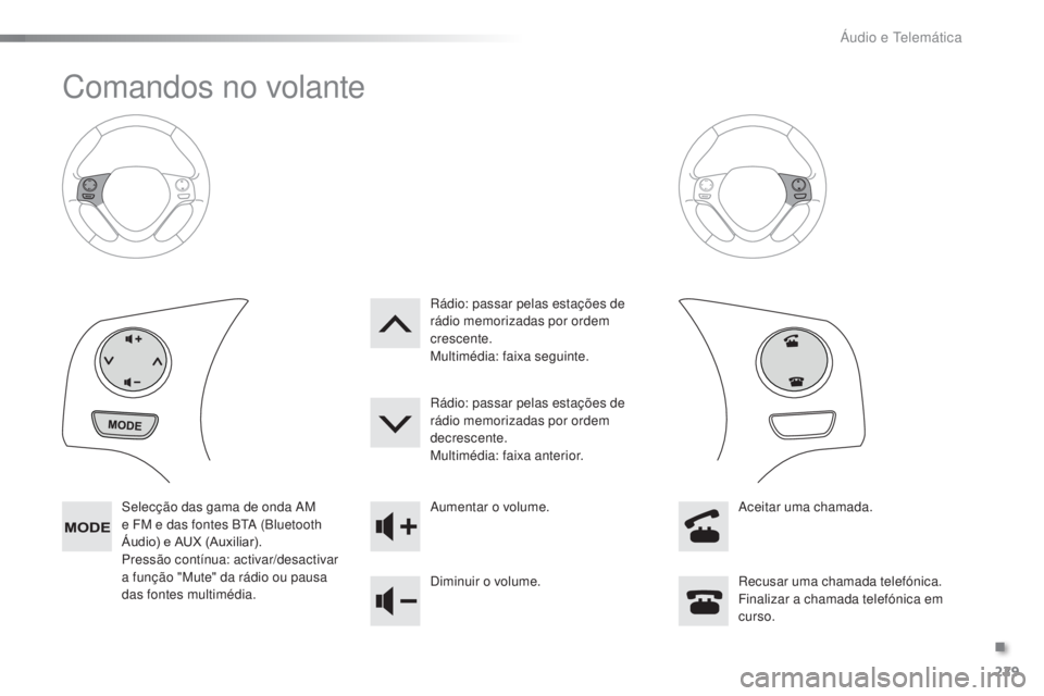 PEUGEOT 108 2015  Manual de utilização (in Portuguese) 229
108_pt_Chap12b_Autoradio-Toyota-2_ed01-2015
Comandos no volante
Selecção das gama de onda AM 
e FM e das fontes BTA (Bluetooth 
Áudio) e AUX (Auxiliar).
Pressão contínua: activar/desactivar 
