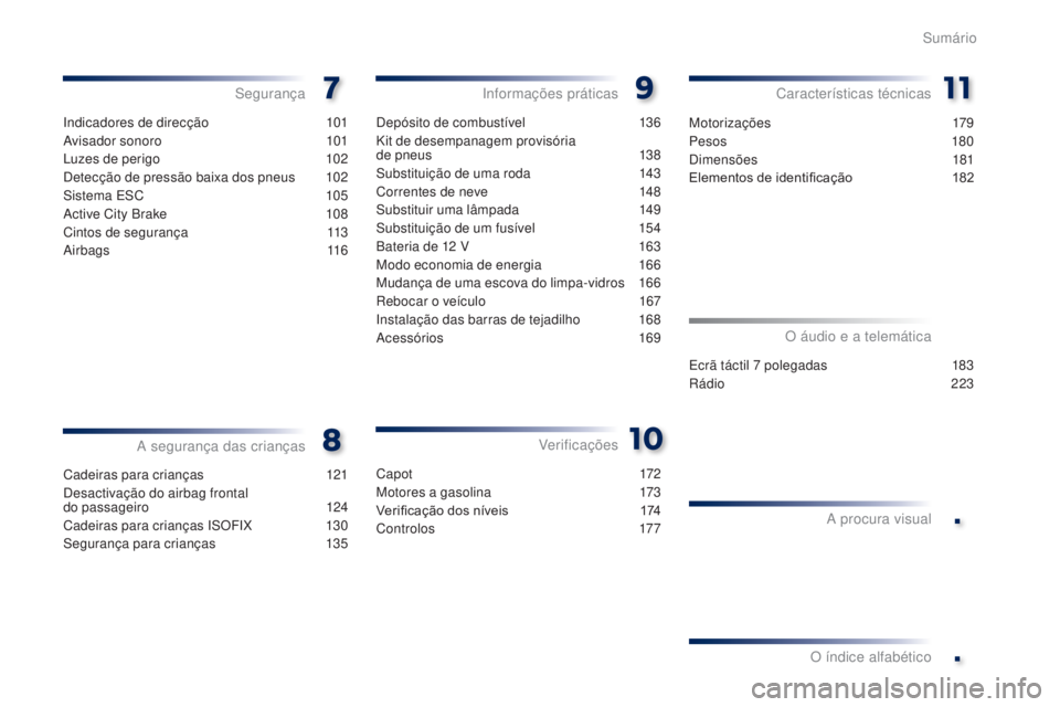 PEUGEOT 108 2015  Manual de utilização (in Portuguese) .
.
108_pt_Chap00a_sommaire_ed01-2015
Indicadores de direcção 101
Avisador sonoro
 1
 01
Luzes de perigo
 
1
 02
Detecção de pressão baixa dos pneus
 
1
 02
Sistema ESC
 
1
 05
Active City Brake
