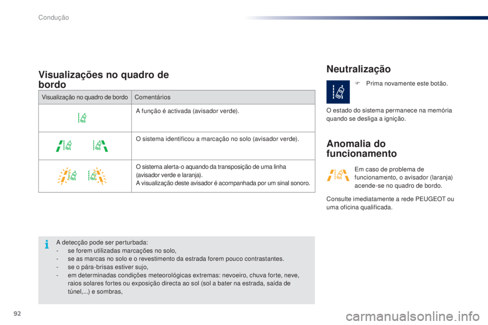 PEUGEOT 108 2015 Manual de utilização (in Portuguese) 92
108_pt_Chap05_conduite_ed01-2015
Neutralização
Anomalia do
funcionamento
Visualizações no quadro de
bordo
Visualização no quadro de bordo
Comentários
A função é activada (avisador verd PEUGEOT 108 2015 Manual de utilização (in Portuguese) 92
108_pt_Chap05_conduite_ed01-2015
Neutralização
Anomalia do
funcionamento
Visualizações no quadro de
bordo
Visualização no quadro de bordo
Comentários
A função é activada (avisador verd