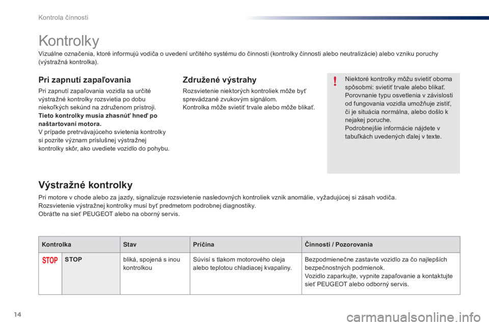 PEUGEOT 108 2015  Návod na použitie (in Slovakian) 14
Kontrolky
Niektoré kontrolky môžu svietiť oboma 
spôsobmi: svietiť trvale alebo blikať.
Porovnanie typu osvetlenia v závislosti 
od fungovania vozidla umožňuje zistiť, 
či je situácia 