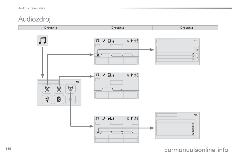 PEUGEOT 108 2015  Návod na použitie (in Slovakian) 188
108_sk_Chap12a_Autoradio-Toyota-tactile-1_ed01-2015
Audiozdroj
Úroveň 1Úroveň 2 Úroveň 3 
A  
