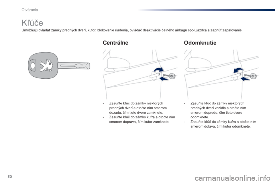 PEUGEOT 108 2015  Návod na použitie (in Slovakian) 30
108_sk_Chap02_ouvertures_ed01-2015
Umožňujú ovládať zámky predných dverí, kufor, blokovanie riadenia, ovládač deaktivácie čelného airbagu spolujazdca a zapnúť zapaľovanie.
Kľúče
