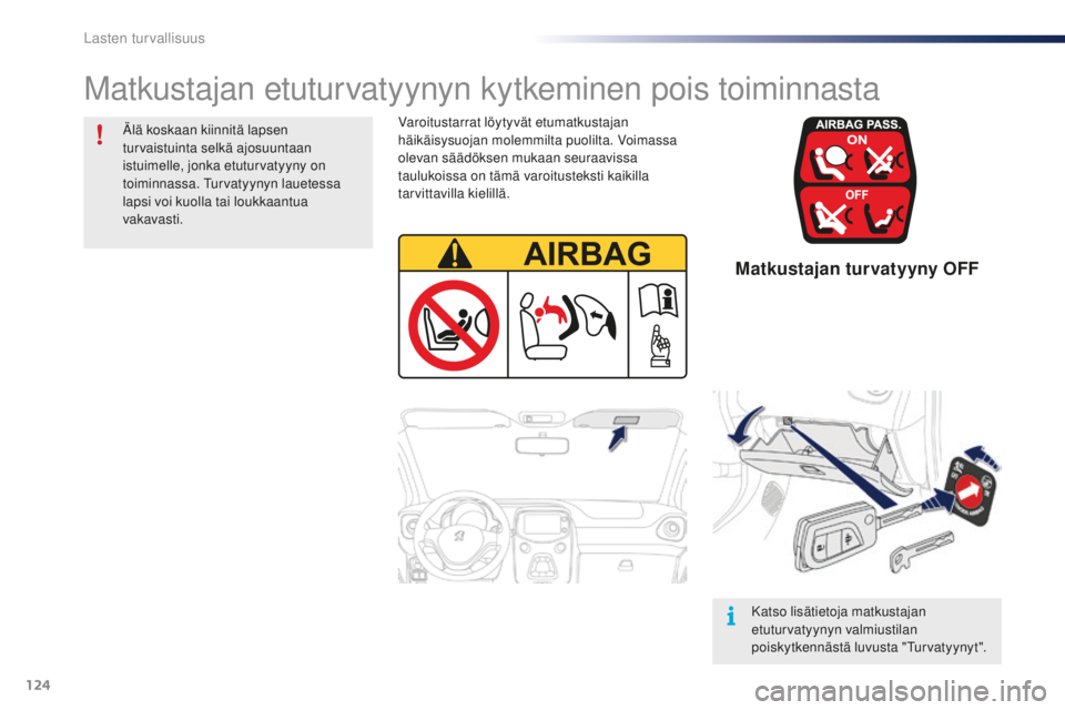 PEUGEOT 108 2015  Omistajan Käsikirja (in Finnish) 124
108_fi_Chap08_securite-enfants_ed01-2015
Matkustajan turvatyyny OFF
Varoitustarrat löytyvät etumatkustajan 
häikäisysuojan molemmilta puolilta. Voimassa 
olevan säädöksen mukaan seuraavissa