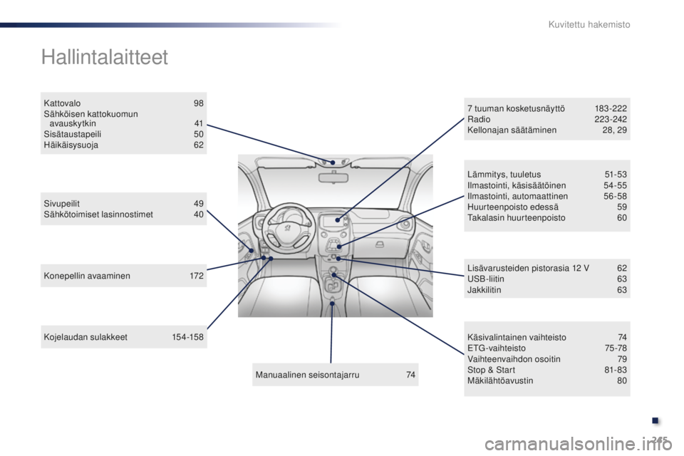 PEUGEOT 108 2015 Omistajan Käsikirja (in Finnish) 245
108_fi_Chap13_recherche-visuelle_ed01-2015
Kojelaudan sulakkeet 154-158
Hallintalaitteet
Konepellin avaaminen 1 72
Sivupeilit
4
9
Sähkötoimiset lasinnostimet
4
0
Kattovalo
9
8
Säh PEUGEOT 108 2015 Omistajan Käsikirja (in Finnish) 245
108_fi_Chap13_recherche-visuelle_ed01-2015
Kojelaudan sulakkeet 154-158
Hallintalaitteet
Konepellin avaaminen 1 72
Sivupeilit
4
9
Sähkötoimiset lasinnostimet
4
0
Kattovalo
9
8
Säh
