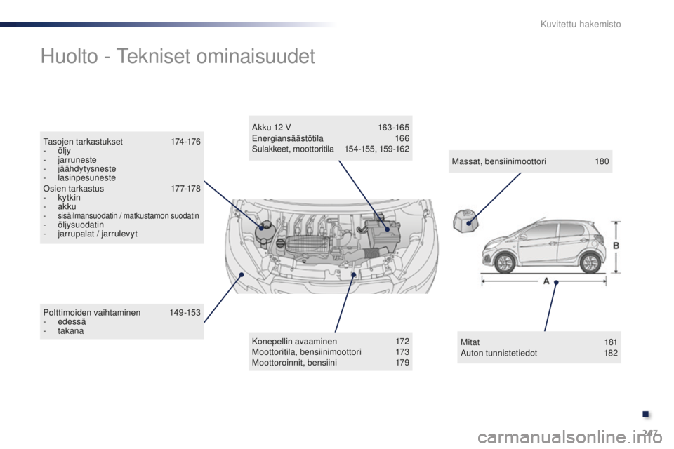 PEUGEOT 108 2015 Omistajan Käsikirja (in Finnish) 247
108_fi_Chap13_recherche-visuelle_ed01-2015
Polttimoiden vaihtaminen 149-153
- edessä
-
takana
Huolto - Tekniset ominaisuudet
Konepellin avaaminen 1 72
Moottoritila, bensiinimoottori 1 73
PEUGEOT 108 2015 Omistajan Käsikirja (in Finnish) 247
108_fi_Chap13_recherche-visuelle_ed01-2015
Polttimoiden vaihtaminen 149-153
- edessä
-
takana
Huolto - Tekniset ominaisuudet
Konepellin avaaminen 1 72
Moottoritila, bensiinimoottori 1 73