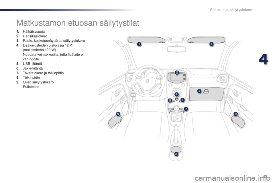 PEUGEOT 108 2015  Omistajan Käsikirja (in Finnish) 61
108_fi_Chap04_amenagements_ed01-2015
Matkustamon etuosan säilytystilat
1. Häikäisysuoja
2. H ansikaslokero
3.
 R

adio, kosketusnäyttö tai säilytyslokero
4.
 L

isävarusteiden pistorasia 12

