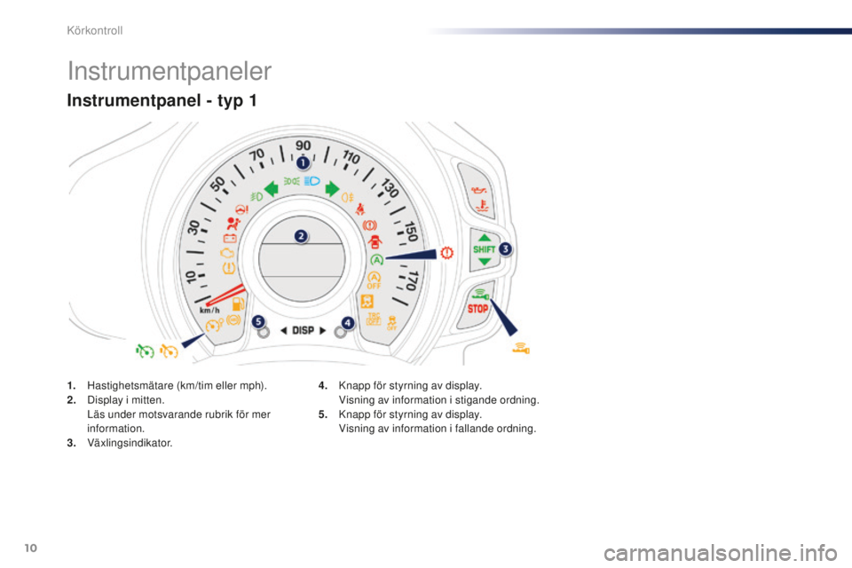 PEUGEOT 108 2015 Bruksanvisningar (in Swedish) 10
Instrumentpaneler
Instrumentpanel - typ 1
1. Hastighetsmätare (km/tim eller mph).
2. Display i mitten.
L
äs under motsvarande rubrik för mer
information.
3.
Växlingsindikator. 4. K
napp f PEUGEOT 108 2015 Bruksanvisningar (in Swedish) 10
Instrumentpaneler
Instrumentpanel - typ 1
1. Hastighetsmätare (km/tim eller mph).
2. Display i mitten.
L
äs under motsvarande rubrik för mer
information.
3.
Växlingsindikator. 4. K
napp f