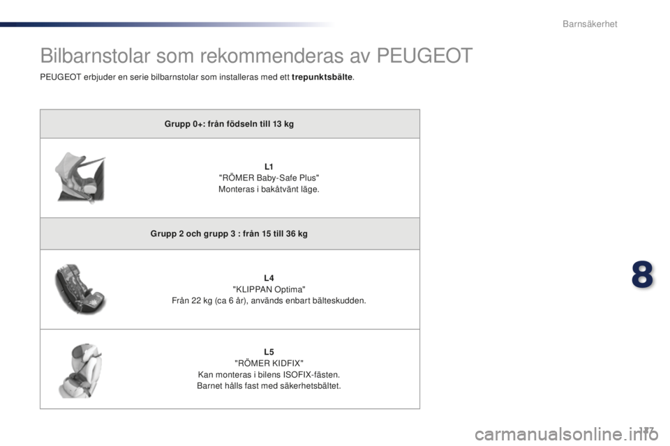 PEUGEOT 108 2015  Bruksanvisningar (in Swedish) 127
108_sv_Chap08_securite-enfants_ed01-2015
Bilbarnstolar som rekommenderas av PEUGEOT
Grupp 0+: från födseln till 13 kg
L1
 "
RÖMER Baby-Safe Plus" 
Monteras i bakåtvänt läge.
Grupp 2 PEUGEOT 108 2015  Bruksanvisningar (in Swedish) 127
108_sv_Chap08_securite-enfants_ed01-2015
Bilbarnstolar som rekommenderas av PEUGEOT
Grupp 0+: från födseln till 13 kg
L1
 "
RÖMER Baby-Safe Plus" 
Monteras i bakåtvänt läge.
Grupp 2