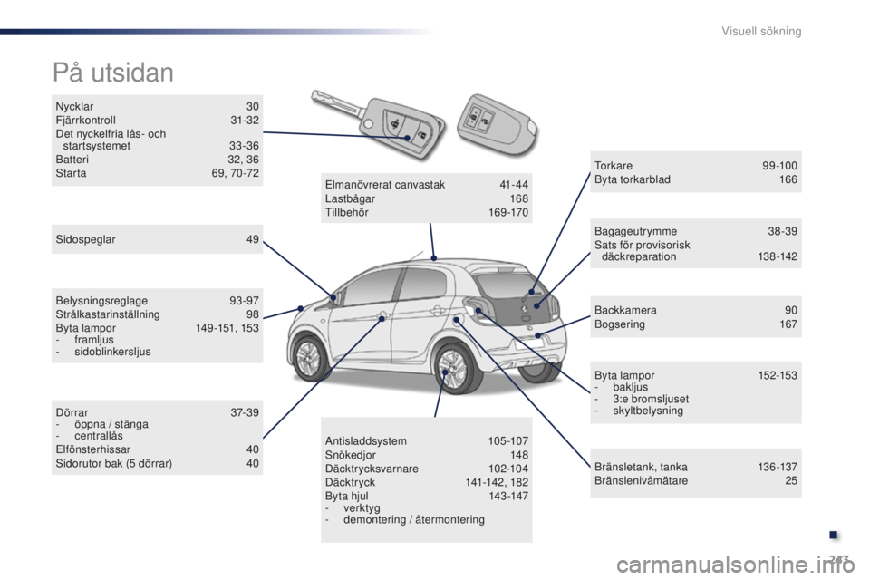 PEUGEOT 108 2015 Bruksanvisningar (in Swedish) 243
108_sv_Chap13_recherche-visuelle_ed01-2015
Nycklar 30
Fjär r kontroll 31- 32
Det nyckelfria lås- och startsystemet
3
3 -36
Batteri
3
2, 36
Starta
6
9, 70 -72
På utsidan
Sidospeglar 4 PEUGEOT 108 2015 Bruksanvisningar (in Swedish) 243
108_sv_Chap13_recherche-visuelle_ed01-2015
Nycklar 30
Fjär r kontroll 31- 32
Det nyckelfria lås- och startsystemet
3
3 -36
Batteri
3
2, 36
Starta
6
9, 70 -72
På utsidan
Sidospeglar 4