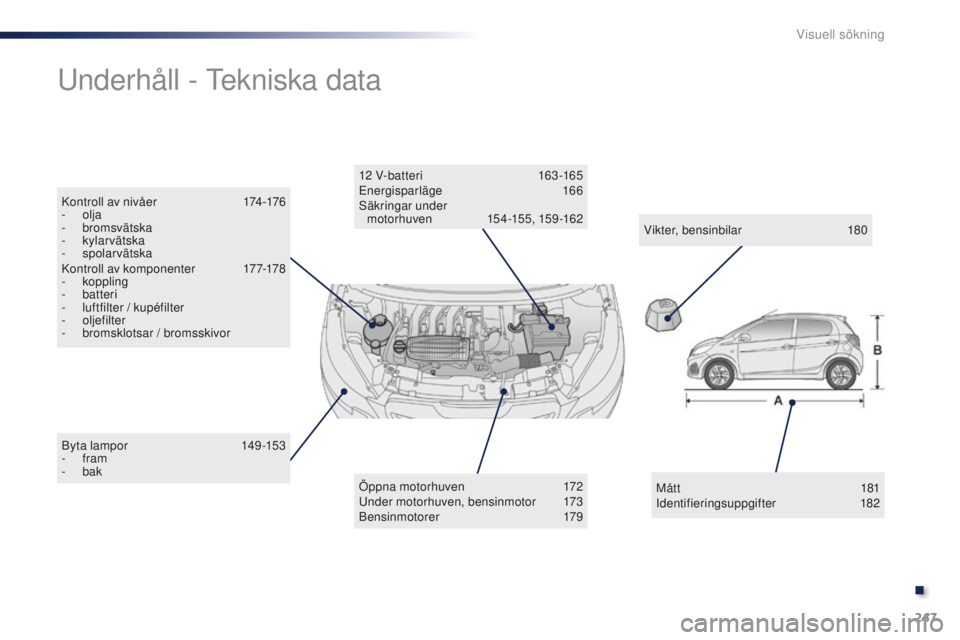 PEUGEOT 108 2015 Bruksanvisningar (in Swedish) 247
108_sv_Chap13_recherche-visuelle_ed01-2015
Byta lampor 149 -153
- fram
-
bak
Underhåll - Tekniska data
Öppna motorhuven 1 72
Under motorhuven, bensinmotor 1 73
Bensinmotorer
1
79
12
V- PEUGEOT 108 2015 Bruksanvisningar (in Swedish) 247
108_sv_Chap13_recherche-visuelle_ed01-2015
Byta lampor 149 -153
- fram
-
bak
Underhåll - Tekniska data
Öppna motorhuven 1 72
Under motorhuven, bensinmotor 1 73
Bensinmotorer
1
79
12
V-