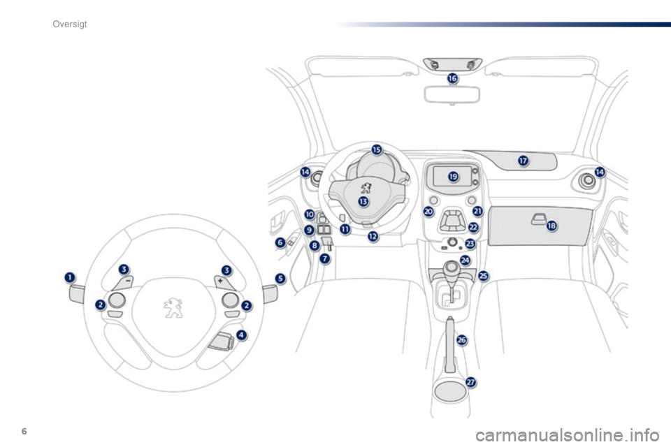 PEUGEOT 108 2014 Brugsanvisning (in Danish) 6
B3_da_Chap00b_vue-ensemble_ed01-2014
Oversigt PEUGEOT 108 2014 Brugsanvisning (in Danish) 6
B3_da_Chap00b_vue-ensemble_ed01-2014
Oversigt