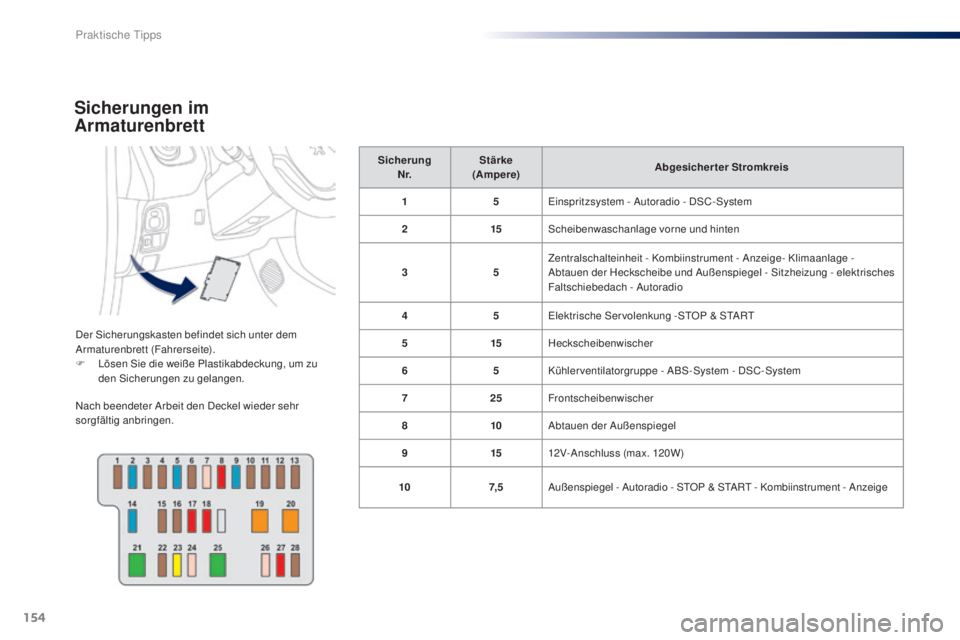 PEUGEOT 108 2014 Betriebsanleitungen (in German) 154
B3_de_Chap09_info-pratiques_ed01-2014
Sicherungen im
Armaturenbrett
Der Sicherungskasten befindet sich unter dem
Armaturenbrett (Fahrerseite).
F
L
ösen Sie die weiße Plastikabdeckung, um zu PEUGEOT 108 2014 Betriebsanleitungen (in German) 154
B3_de_Chap09_info-pratiques_ed01-2014
Sicherungen im
Armaturenbrett
Der Sicherungskasten befindet sich unter dem
Armaturenbrett (Fahrerseite).
F
L
ösen Sie die weiße Plastikabdeckung, um zu