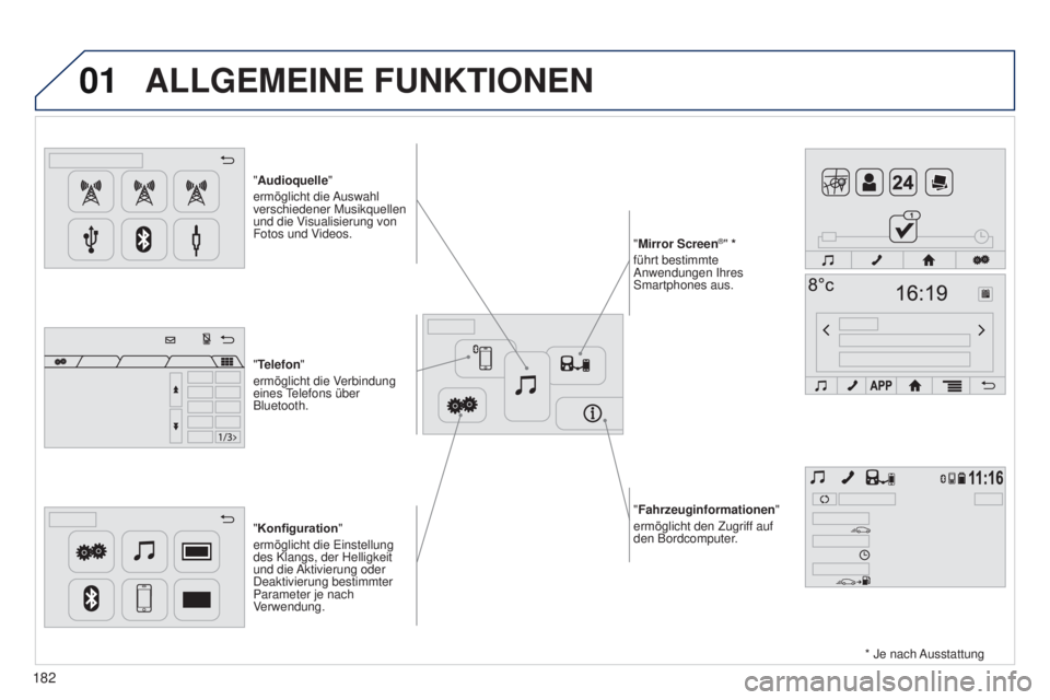 PEUGEOT 108 2014  Betriebsanleitungen (in German) 01
"Fahrzeuginformationen"
ermöglicht den Zugriff auf 
den Bordcomputer.
"Audioquelle
"
ermöglicht  die Auswahl 
verschiedener Musikquellen 
und die Visualisierung von 
Fotos und Vid