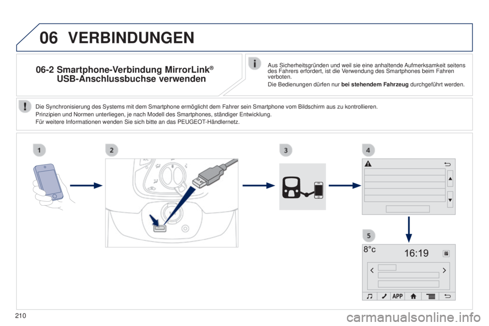 PEUGEOT 108 2014  Betriebsanleitungen (in German) 06
210
06-2  Smartphone-Verbindung MirrorLink® 
USB-Anschlussbuchse verwendenAus Sicherheitsgründen und weil sie eine anhaltende Aufmerksamkeit seitens 
des Fahrers erfordert, ist die Verwendung des