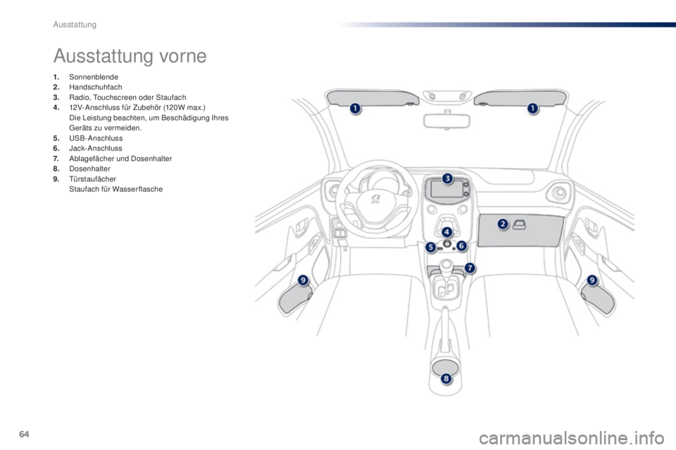 PEUGEOT 108 2014 Betriebsanleitungen (in German) 64
B3_de_Chap04_amenagements_ed01-2014
Ausstattung vorne
1. Sonnenblende
2. Handschuhfach
3.
Ra
dio, Touchscreen oder Staufach
4.
1
2V-Anschluss für Zubehör (120W max.)
D
ie Leistung beachten PEUGEOT 108 2014 Betriebsanleitungen (in German) 64
B3_de_Chap04_amenagements_ed01-2014
Ausstattung vorne
1. Sonnenblende
2. Handschuhfach
3.
Ra
dio, Touchscreen oder Staufach
4.
1
2V-Anschluss für Zubehör (120W max.)
D
ie Leistung beachten
