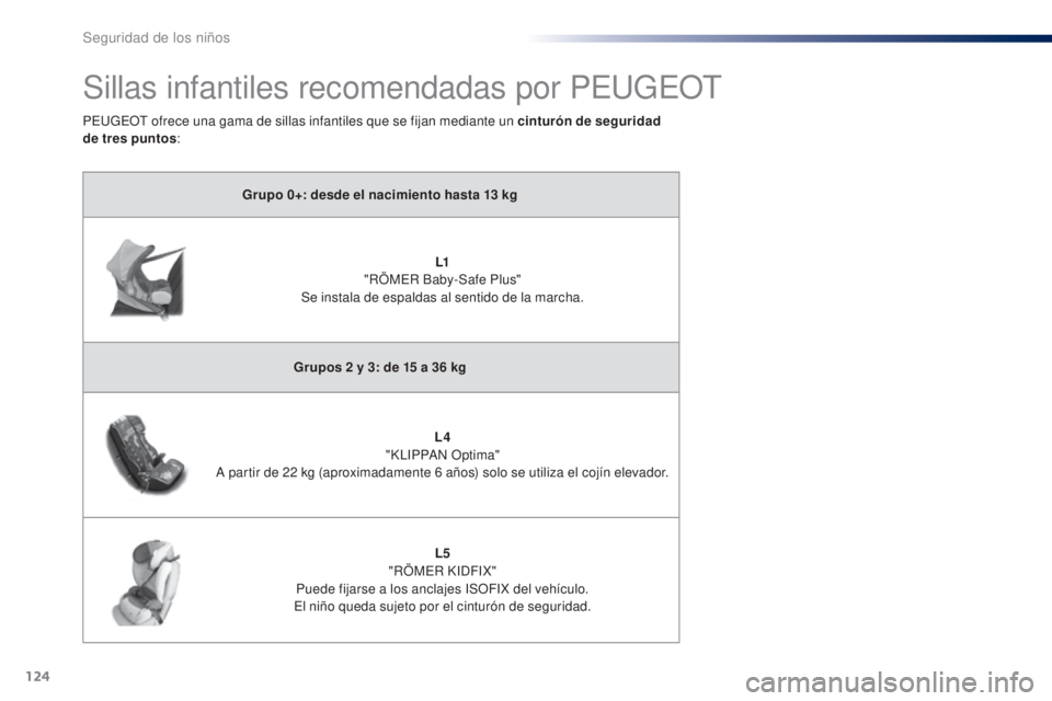 PEUGEOT 108 2014 Manual del propietario (in Spanish) 124
B3_es_Chap08_securite-enfants_ed01-2014
Sillas infantiles recomendadas por PEUGEOT
Grupo 0+: desde el nacimiento hasta 13 kg
L1
"
RÖMER Baby-Safe Plus"
Se instala de espaldas al sentid PEUGEOT 108 2014 Manual del propietario (in Spanish) 124
B3_es_Chap08_securite-enfants_ed01-2014
Sillas infantiles recomendadas por PEUGEOT
Grupo 0+: desde el nacimiento hasta 13 kg
L1
"
RÖMER Baby-Safe Plus"
Se instala de espaldas al sentid