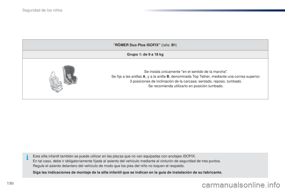 PEUGEOT 108 2014 Manual del propietario (in Spanish) 130
B3_es_Chap08_securite-enfants_ed01-2014
Esta silla infantil también se puede utilizar en las plazas que no van equipadas con anclajes ISOFIX.
En tal caso, debe ir obligatoriamente fijada al asien PEUGEOT 108 2014 Manual del propietario (in Spanish) 130
B3_es_Chap08_securite-enfants_ed01-2014
Esta silla infantil también se puede utilizar en las plazas que no van equipadas con anclajes ISOFIX.
En tal caso, debe ir obligatoriamente fijada al asien