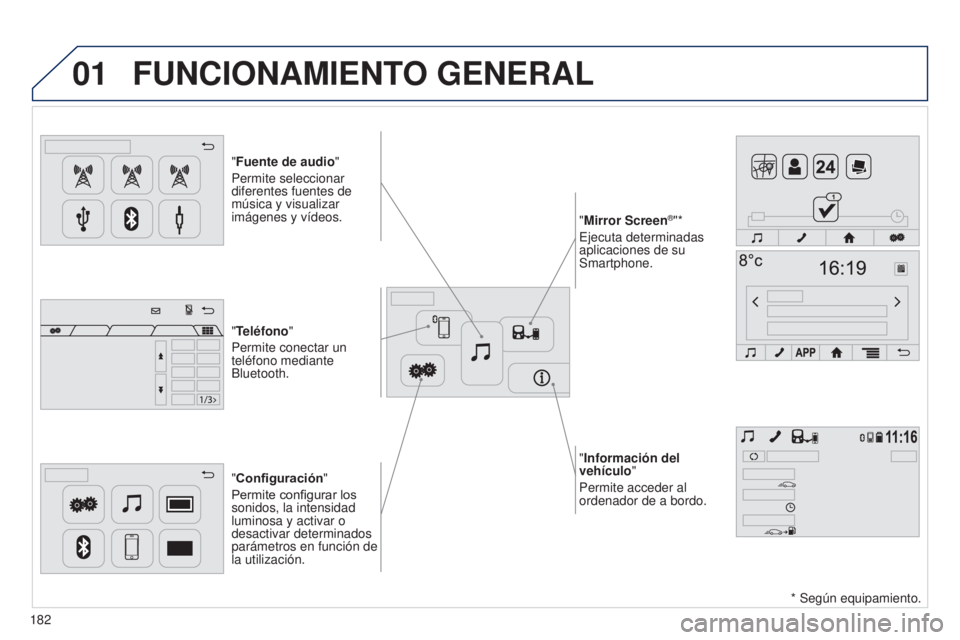PEUGEOT 108 2014 Manual del propietario (in Spanish) 01
"Información del
vehículo"
Permite acceder al
ordenador de a bordo.
"Fuente de audio
"
Permite seleccionar
diferentes fuentes de
música y visualizar
imágenes y vídeos.
PEUGEOT 108 2014 Manual del propietario (in Spanish) 01
"Información del
vehículo"
Permite acceder al
ordenador de a bordo.
"Fuente de audio
"
Permite seleccionar
diferentes fuentes de
música y visualizar
imágenes y vídeos.