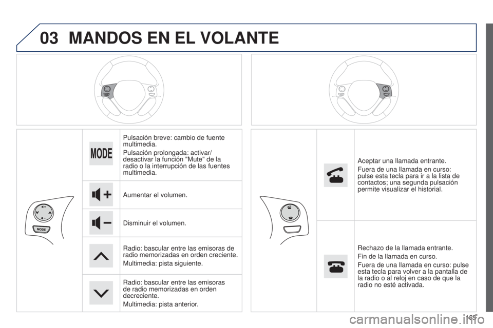 PEUGEOT 108 2014  Manual del propietario (in Spanish) 03
185
MANDOS EN EL VOLANTE
Pulsación breve: cambio de fuente 
multimedia.
Pulsación prolongada: activar/
desactivar la función "Mute" de la 
radio o la interrupción de las fuentes 
multim
