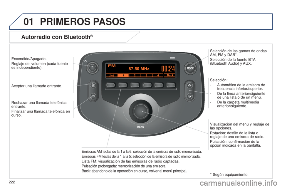 PEUGEOT 108 2014  Manual del propietario (in Spanish) 01
MODE
222
PRIMEROS PASOS
Encendido/Apagado.
Reglaje del volumen (cada fuente 
es independiente).Selección:
-
 
Automática de la emisora de 
frecuencia inferior/superior

.
-
 
De la línea anterio