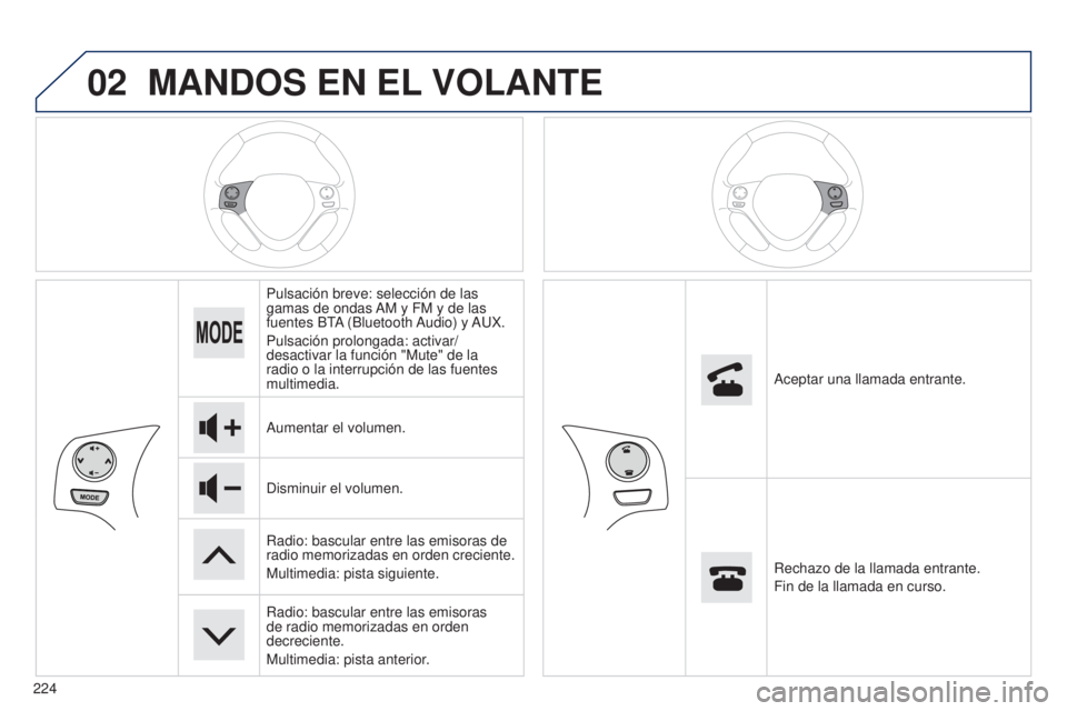 PEUGEOT 108 2014  Manual del propietario (in Spanish) 02
224
MANDOS EN EL VOLANTE
Pulsación breve: selección de las 
gamas de ondas AM y FM y de las 
fuentes BTA (Bluetooth Audio) y AUX.
Pulsación prolongada: activar/
desactivar la función "Mute&