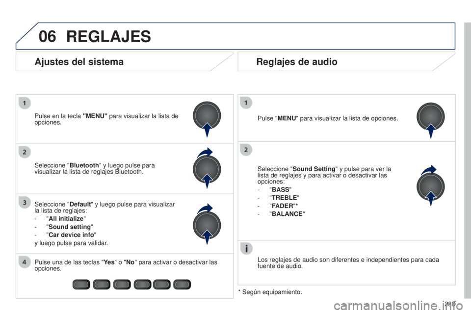 PEUGEOT 108 2014  Manual del propietario (in Spanish) 06
233
REGLAJES
Pulse "MENU" para visualizar la lista de opciones.
Los reglajes de audio son diferentes e independientes para cada 
fuente de audio.
* Según equipamiento.
Ajustes del sistema 