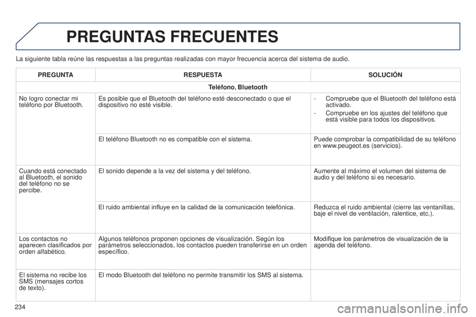 PEUGEOT 108 2014  Manual del propietario (in Spanish) La siguiente tabla reúne las respuestas a las preguntas realizadas co\
n mayor frecuencia acerca del sistema de audio.
PREGUNTAS FRECUENTES
234PREGUNTA
RESPUESTA SOLUCI ó N
Teléfono
, Bluetooth
No 