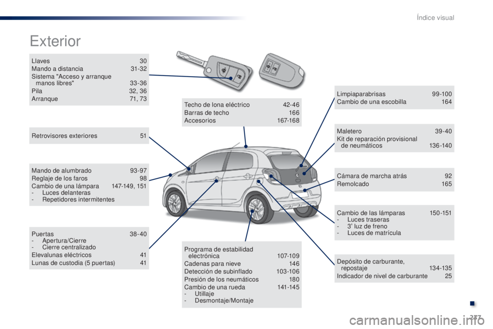 PEUGEOT 108 2014  Manual del propietario (in Spanish) 237
Llaves 30
Mando a distancia  3 1-32
Sistema "Acceso y arranque   manos libres"
 
3
 3 -36
Pila
 
3
 2, 36
Arranque
 
7
 1, 73
Exterior
Retrovisores exteriores 5 1
Mando de alumbrado  
9
 3