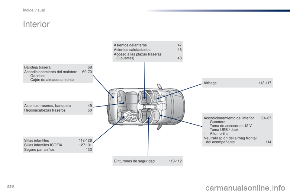 PEUGEOT 108 2014  Manual del propietario (in Spanish) 238
Bandeja trasera 68
Acondicionamiento del maletero 6 9-70
-
 

Ganchos
-
 C

ajón de almacenamiento
Interior
Sillas infantiles 1 18-126
Sillas infantiles ISOFIX 1 27-131
Seguro par aniños
 1

33
