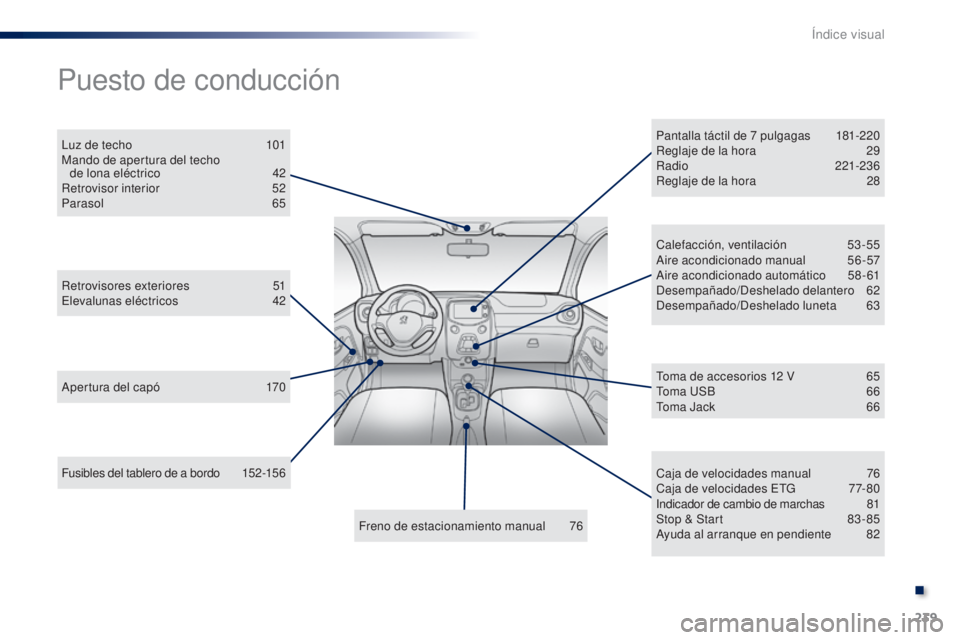 PEUGEOT 108 2014 Manual del propietario (in Spanish) 239
Fusibles del tablero de a bordo 152-15 6
Puesto de conducción
Apertura del capó 1 70
Retrovisores exteriores
5
1
Elevalunas eléctricos
4
2
Luz de techo
1
01
Mando de apertura del techo PEUGEOT 108 2014 Manual del propietario (in Spanish) 239
Fusibles del tablero de a bordo 152-15 6
Puesto de conducción
Apertura del capó 1 70
Retrovisores exteriores
5
1
Elevalunas eléctricos
4
2
Luz de techo
1
01
Mando de apertura del techo
